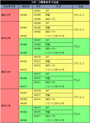 自転車 24インチ 後ろスポークサイズ