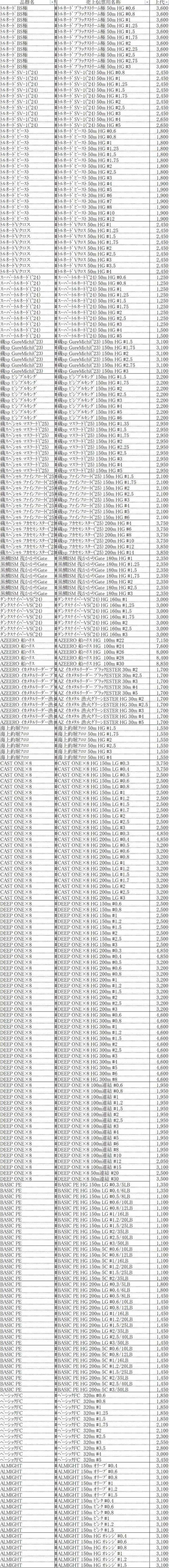 サンライン（SUNLINE） ディープワン×8 100m連結糸 12号 160LB 5色分け