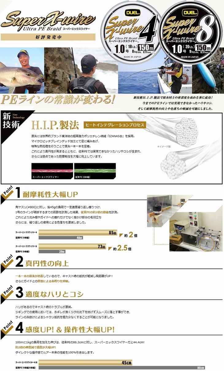 DUEL デュエル スーパーXワイヤー4本組 2号 30LB 150m S