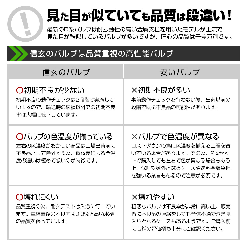 今月10%OFFcp D2R D2S HID 純正交換 HIDバルブ HIDバーナー d2r d2s 2個1セット ヘッドライト 信玄 1年保証 車検対応 送料無料 関連画像3