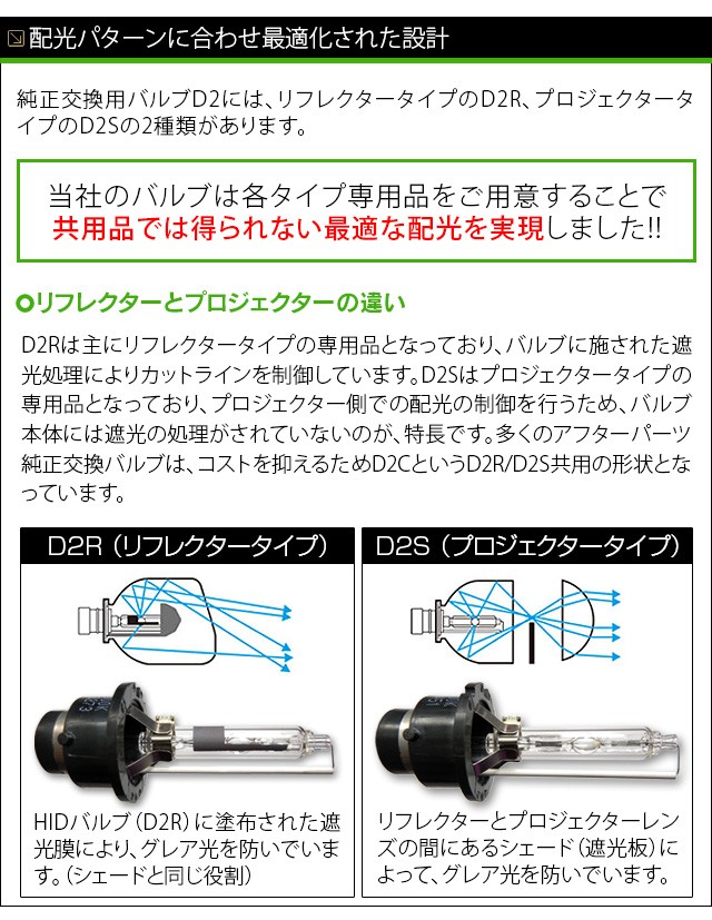 純正HID交換用バルブ D2R