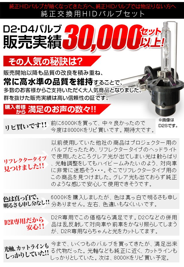 純正交換用バルブセット