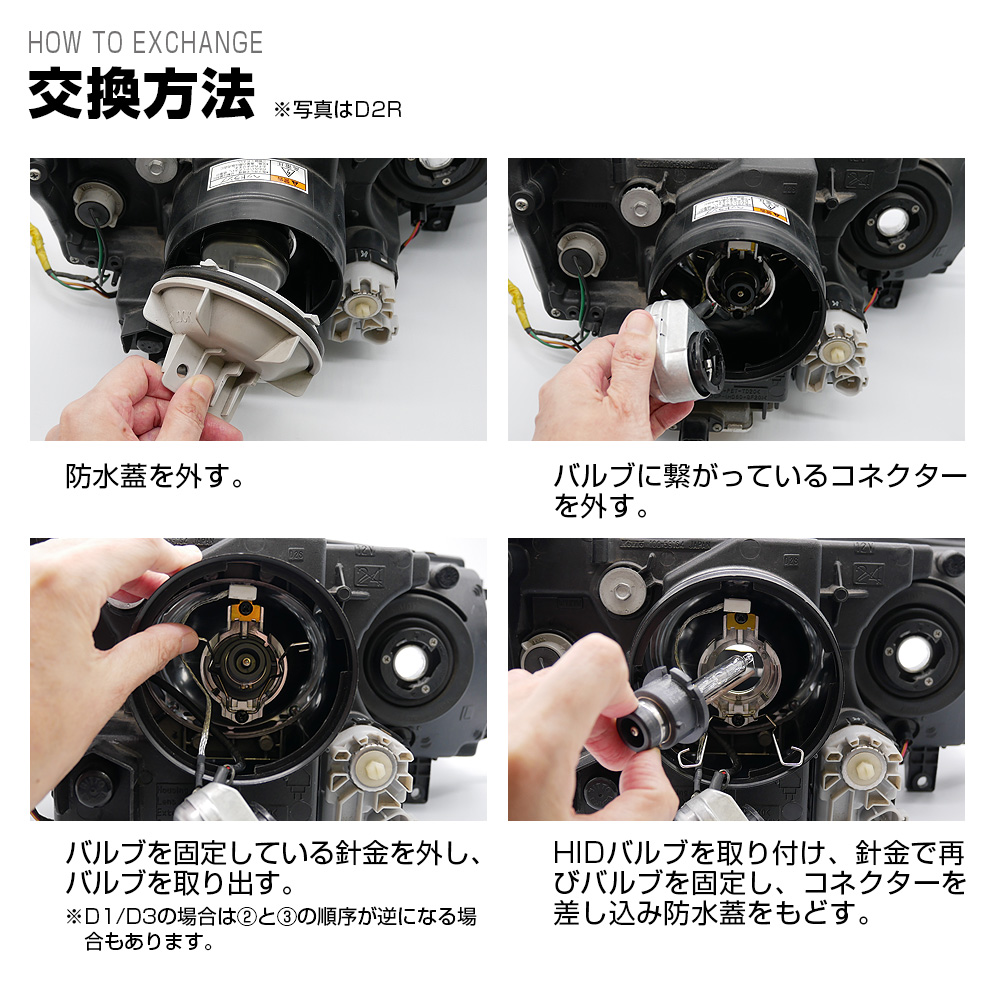 交換方法