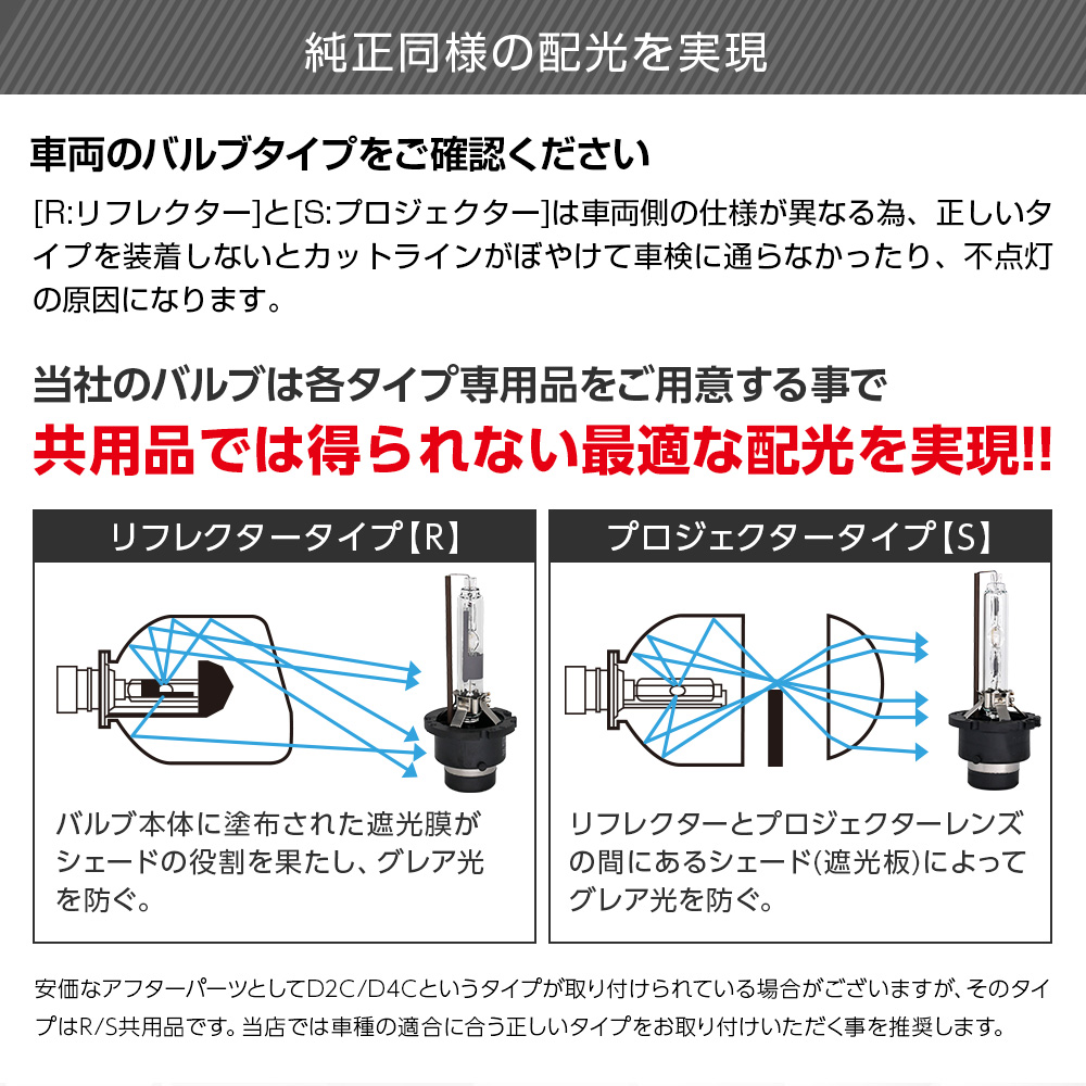 純正同様の配光を実現