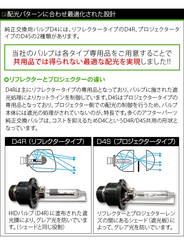 純正HID交換用バルブ D4R