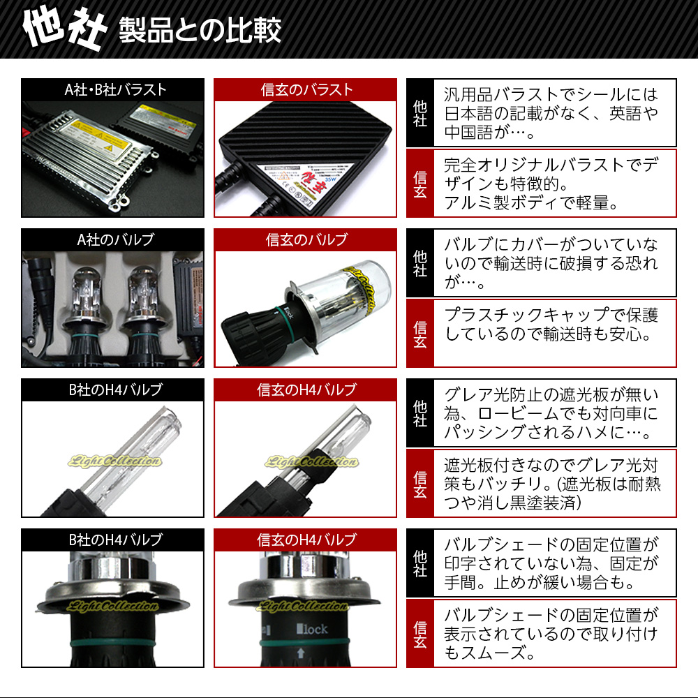 他社製品との比較