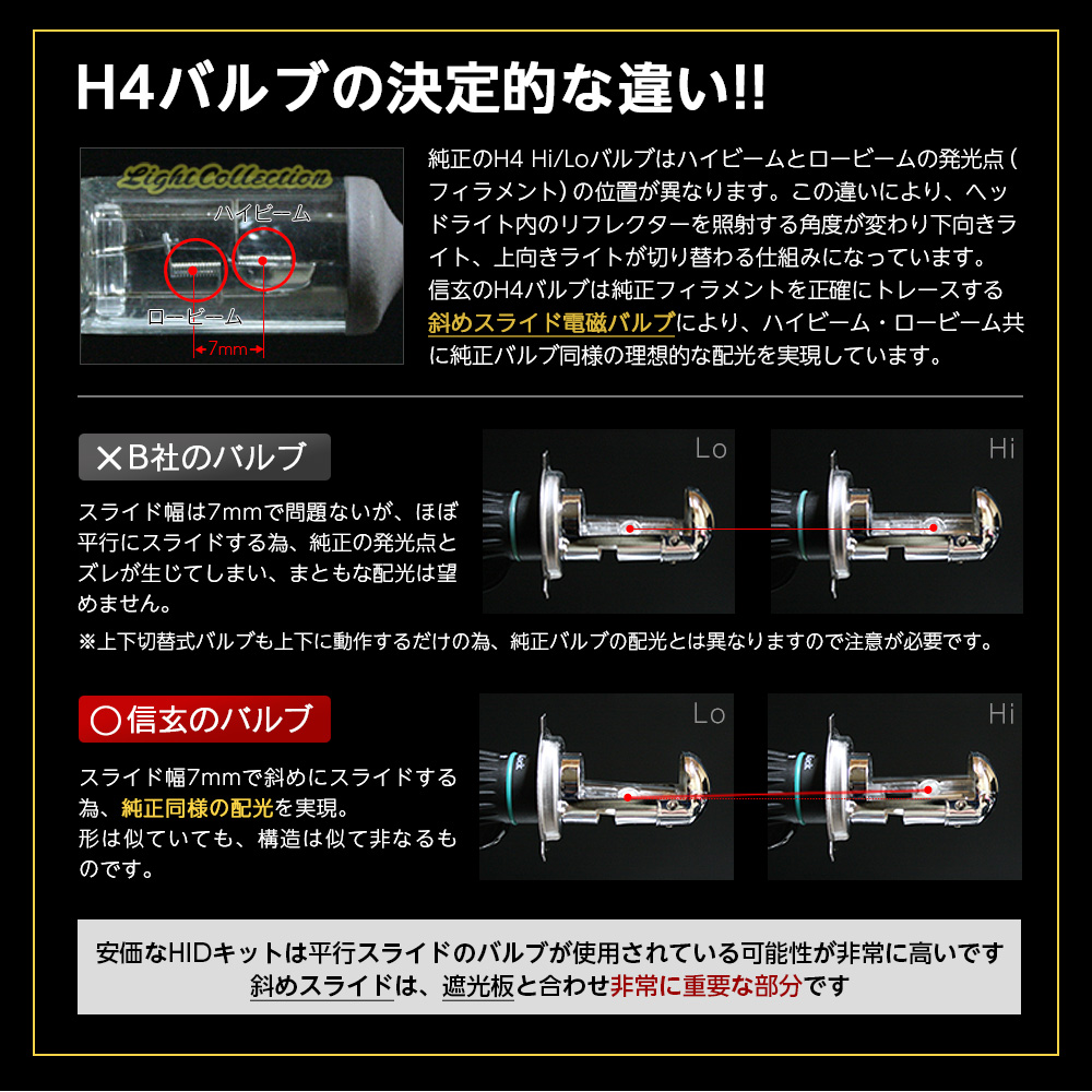 H4バルブの決定的な違い