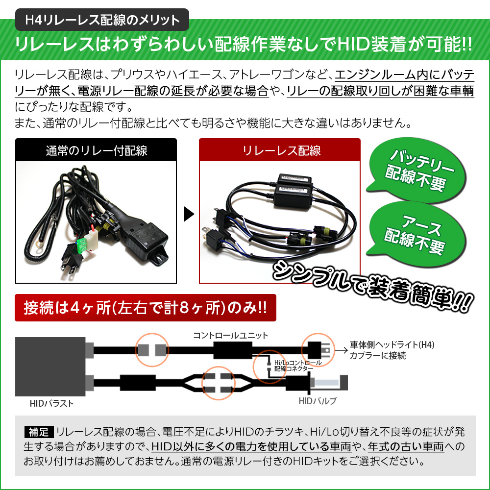 H4リレーレスのメリット