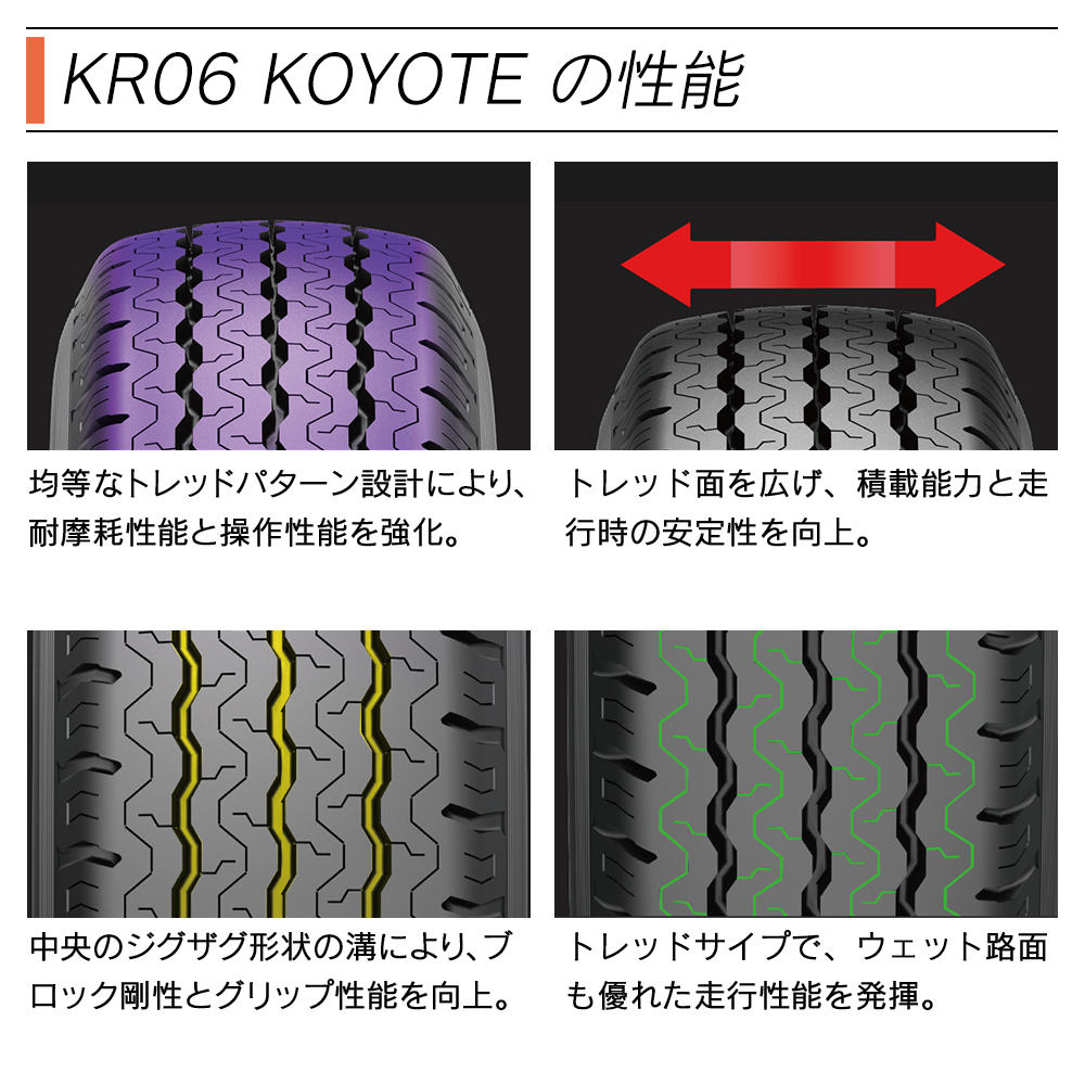 KENDA ケンダ KR06 KOYOTE バン(軽トラック専用) 145R12 8PR サマータイヤ 夏 タイヤ 4本セット 法人様限定