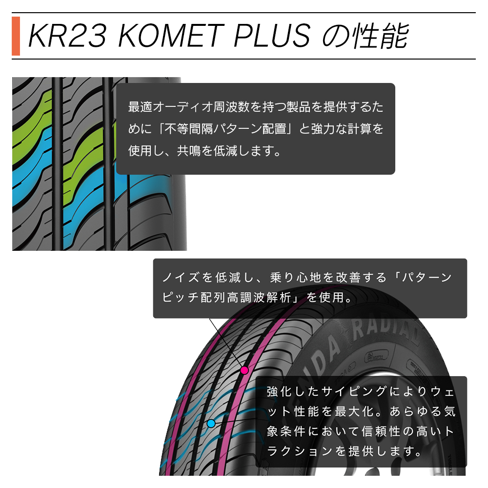 KENDA ケンダ KR23 KOMET PLUS 165/60R14 75H サマータイヤ 夏 タイヤ 4本セット 法人様限定｜l-c｜03