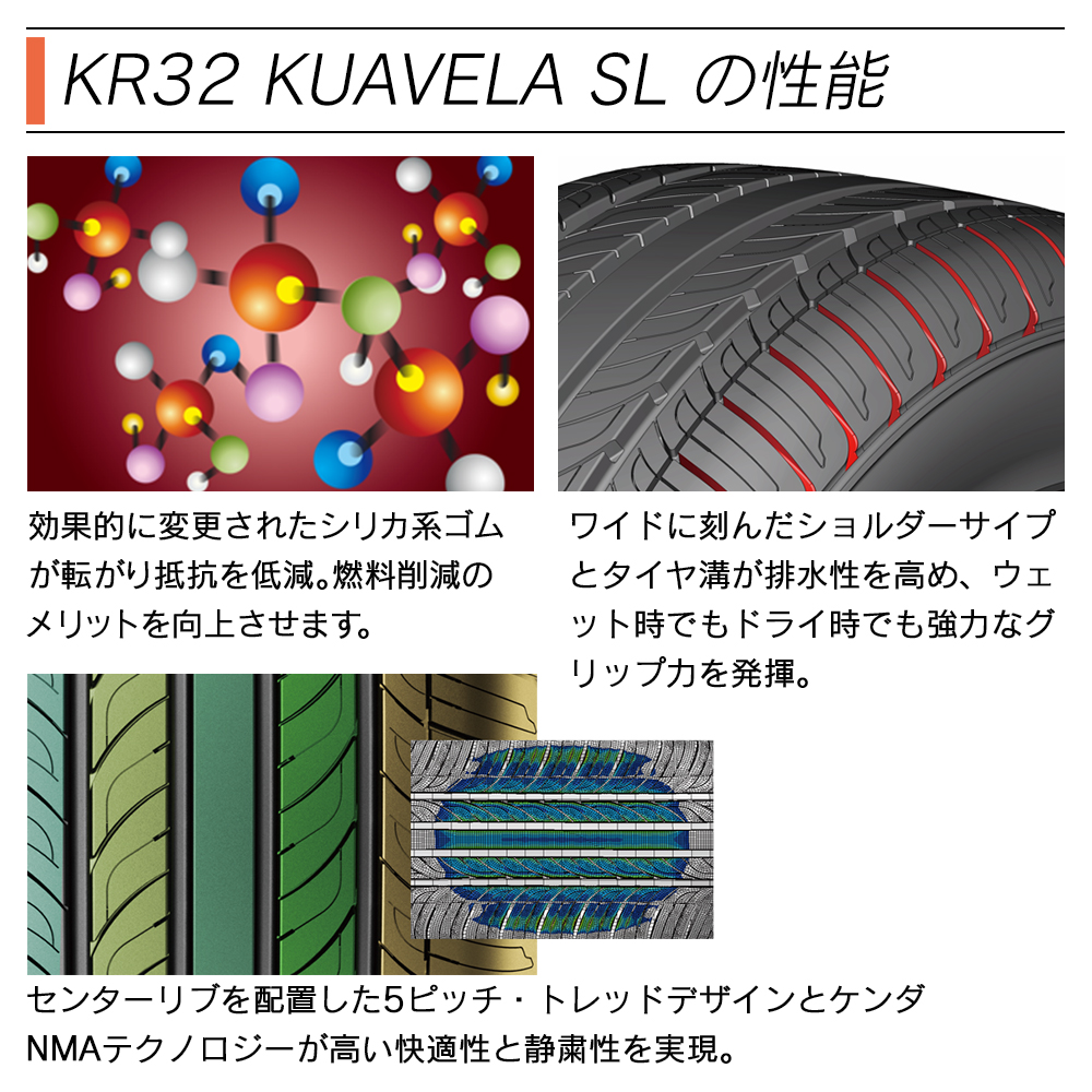 KENDA ケンダ KR32 KUAVELA SL 225/45R19 TL 85V サマータイヤ 夏 タイヤ 2本セット 法人様限定｜l-c｜03