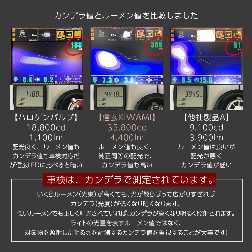 信玄 20%OFF値下げ LED ヘッドライト フォグ キワミ H1 H3 H4 H7 H8 H9