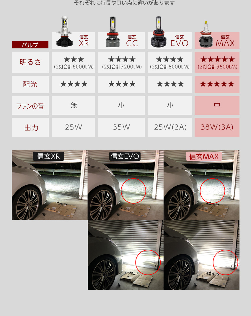 信玄 8月限定cp有 MR-S MRS LED フォグランプに H7 信玄MAX 爆光