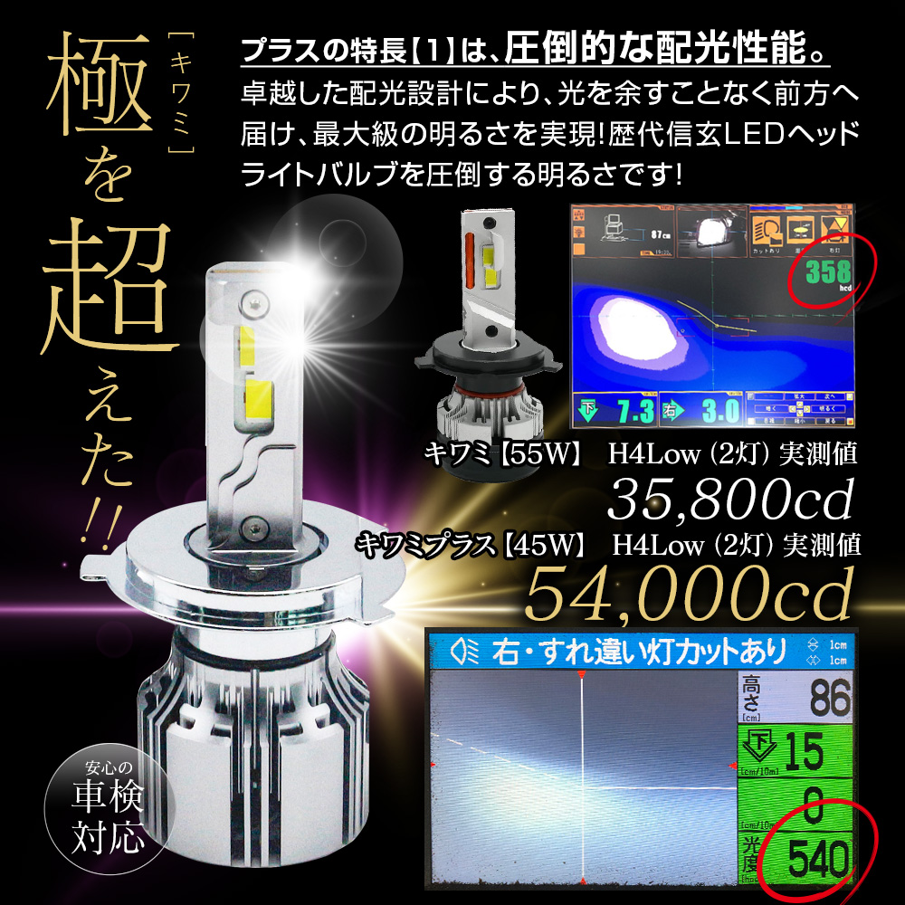 限定30%OFFcp LED ヘッドライト 信...の詳細画像2