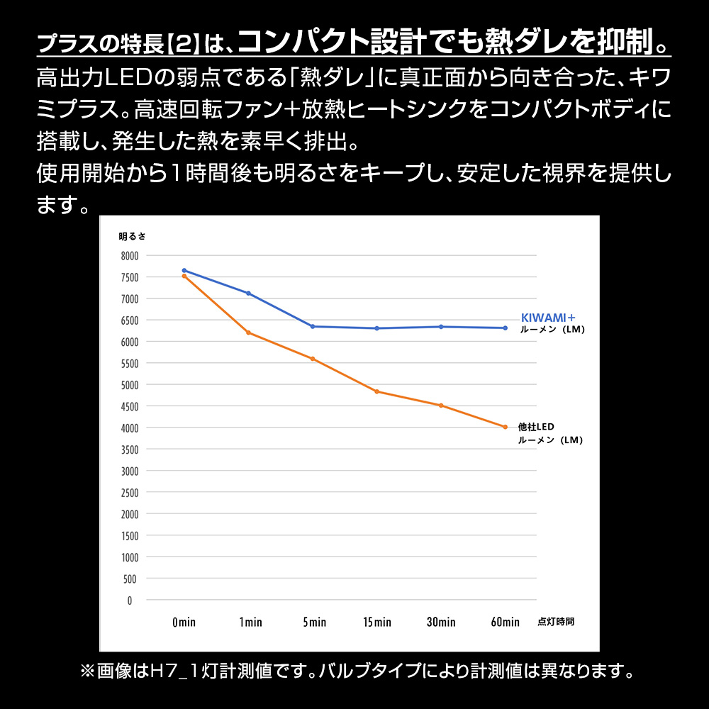 限定30%OFFcp LED ヘッドライト 信...の詳細画像4