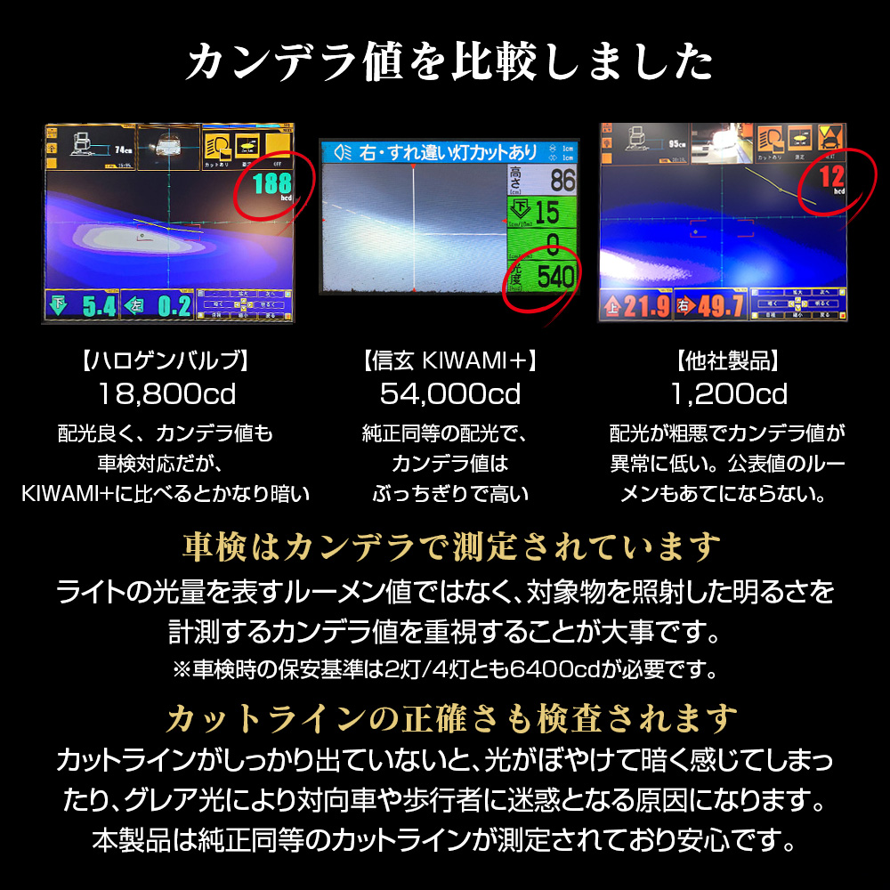 カンデラ値を比較しました