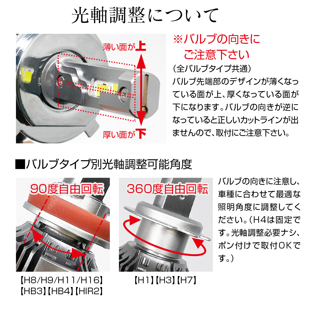 光軸調整