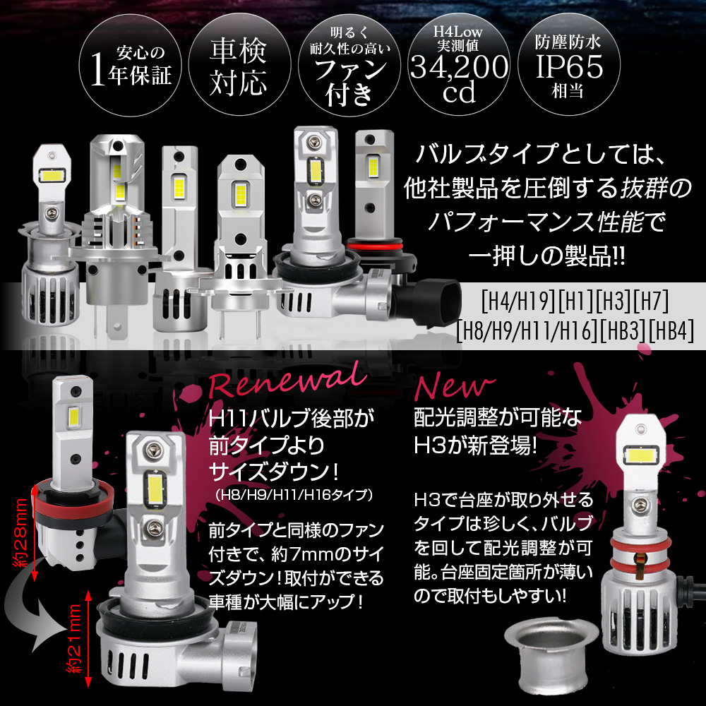 20%OFF値下げ LED ヘッドライト 信玄 粋 SUI スイ H1 H3 H4 H7 H8 H9 H11 H16 H19 HB3 HB4 実測値34200cd キャンセラー内蔵 取付簡単 1年保証 車検対応 フォグ 関連画像2