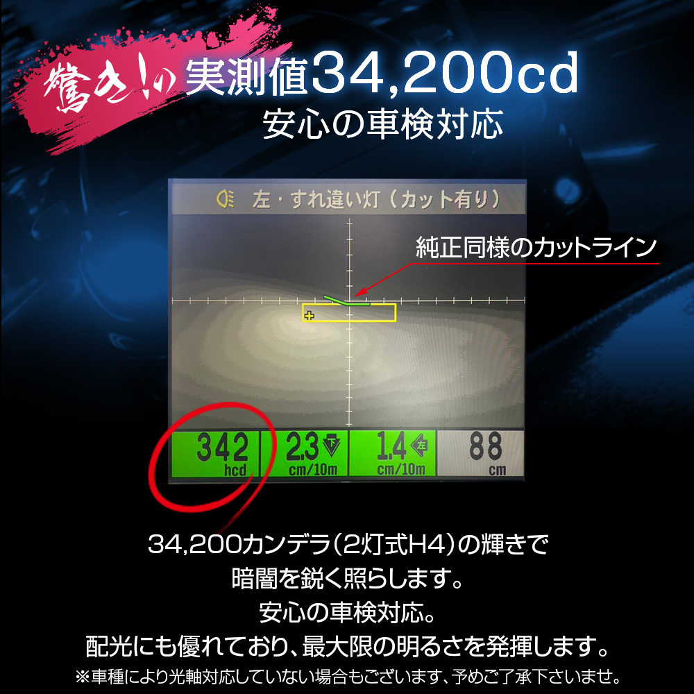 20%OFF値下げ LED ヘッドライト 信玄 粋 SUI スイ H1 H3 H4 H7 H8 H9 H11 H16 H19 HB3 HB4 実測値34200cd キャンセラー内蔵 取付簡単 1年保証 車検対応 フォグ 関連画像4