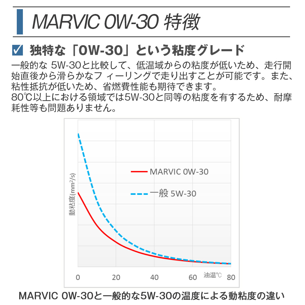 SUNOCO  エンジンオイル MARVIC (マーヴィック) 0W-30  20Lペール缶 法人様専用｜l-c｜03