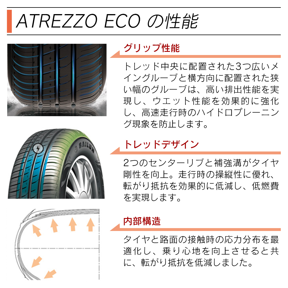 SAILUN サイルン ATREZZO ECO 165/60R15 95H サマータイヤ 夏 タイヤ 4本セット 法人様限定｜l-c｜03