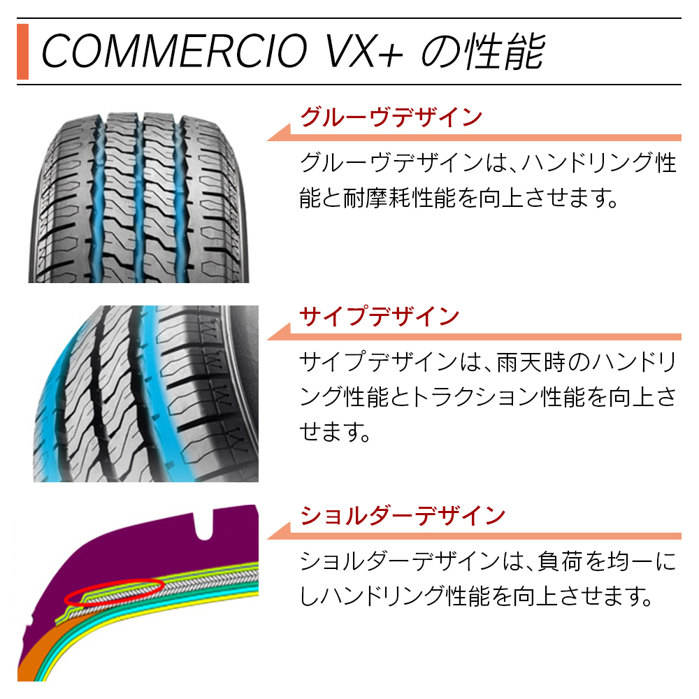 SAILUN サイルン COMMERCIO VX+ 155R12 8PR サマータイヤ 夏 タイヤ 4