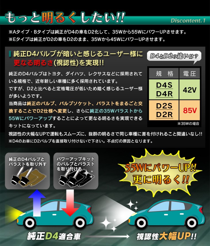 D4S D4R パワーアップキット