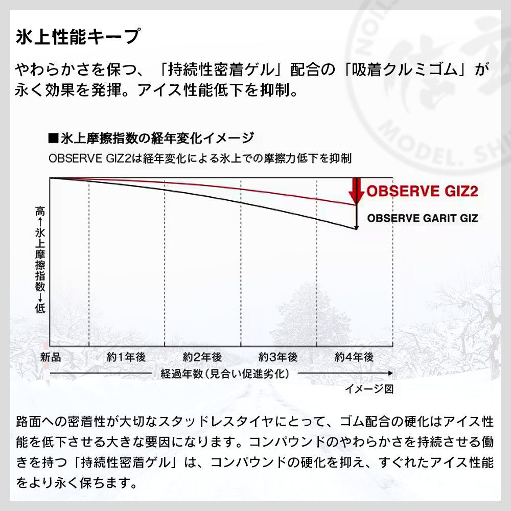 OBSERVE TOYO トーヨータイヤ GIZ2 オブザーブ ギズツー 195/60 R15