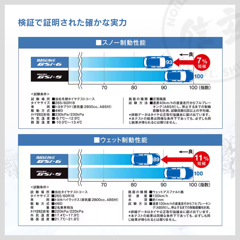 OBSERVE TOYO トーヨータイヤ GSi-6 オブザーブ ジーエスアイ