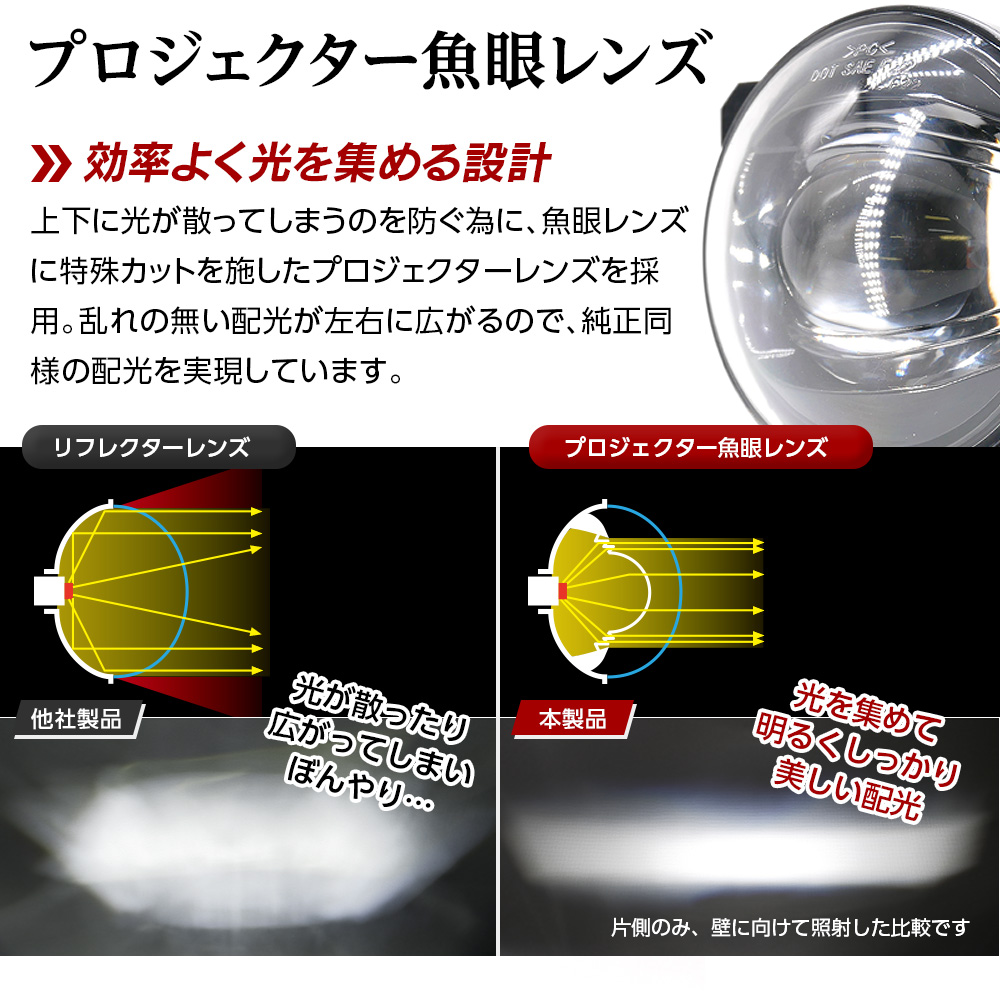 【Pt10倍!】 ルークス B44A ハイウェイスター系 R2.3~ 純正一体型LEDフォグを交換して明るさUP ユニット+LEDバルブ セット 2色切替 ホワイト イエロー L1B｜l-c｜06