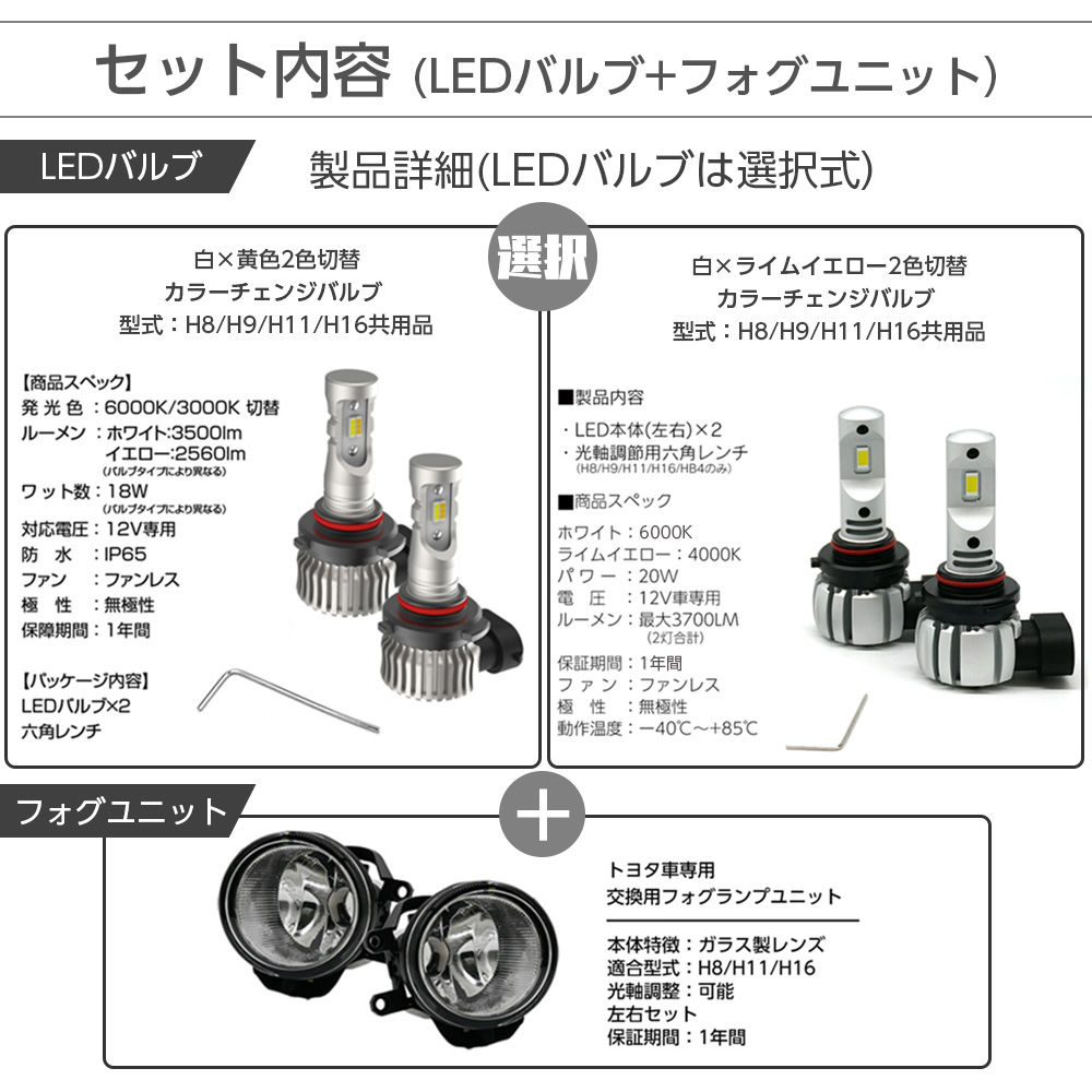 セット内容