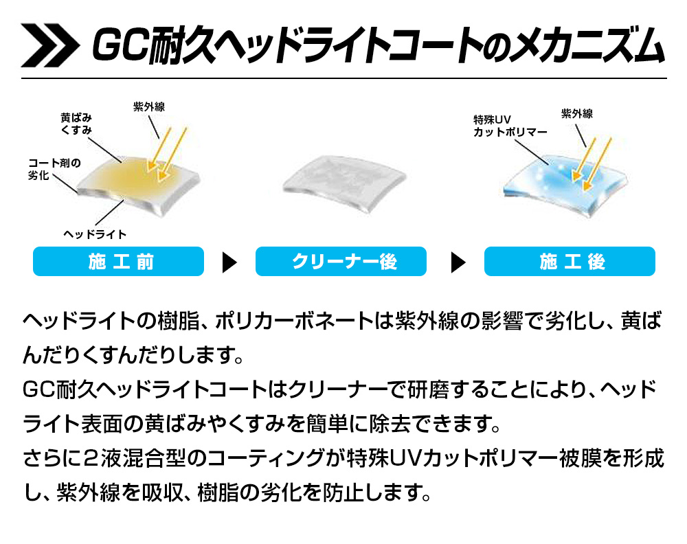 信玄 CCI 耐久 ヘッドライトコート GC ゴールデンクルーザー 業務用