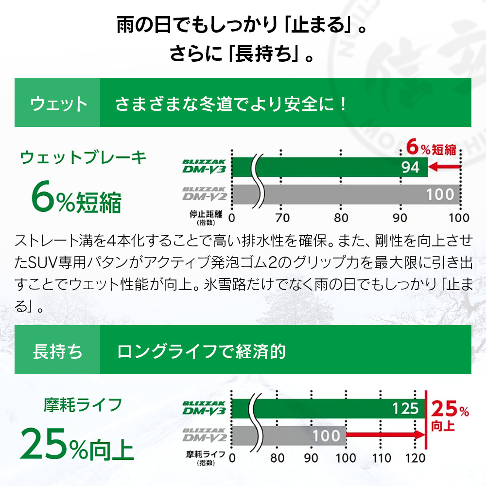BRIDGESTONE ブリヂストン BLIZZAK DM-V3 175/80R16 スタッドレス 冬 タイヤ 4本セット 法人様専用の画像