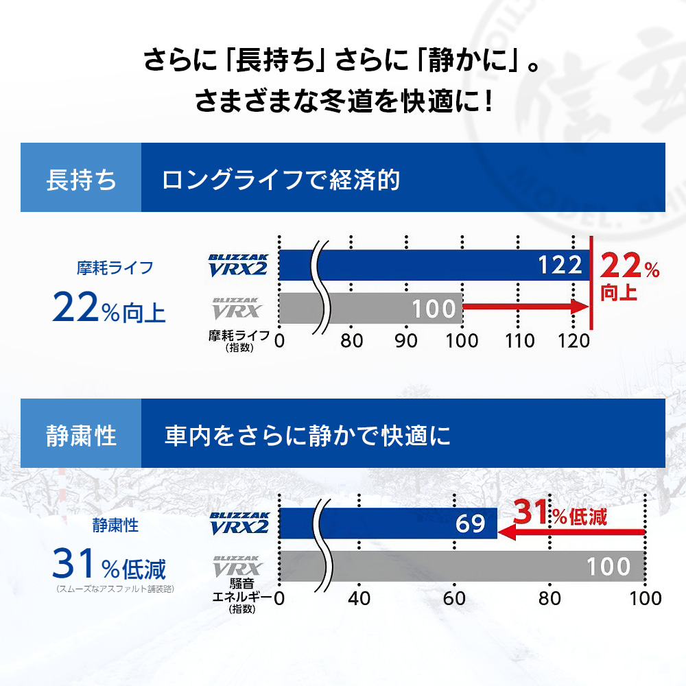 ブリザック BRIDGESTONE ブリヂストン BLIZZAK VRX2 175/70R14
