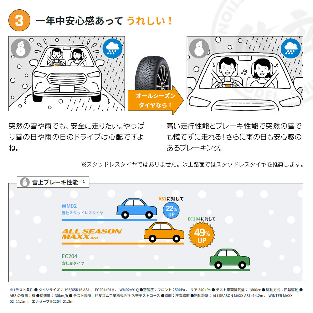 DUNLOP ダンロップ ALL SEASON MAXX AS1 215/55R17 94Q 乗用車用 チューブレスタイプ(TL) オールシーズンタイヤ 4本セット 法人様専用 | ALL SEASON MAXX | 03