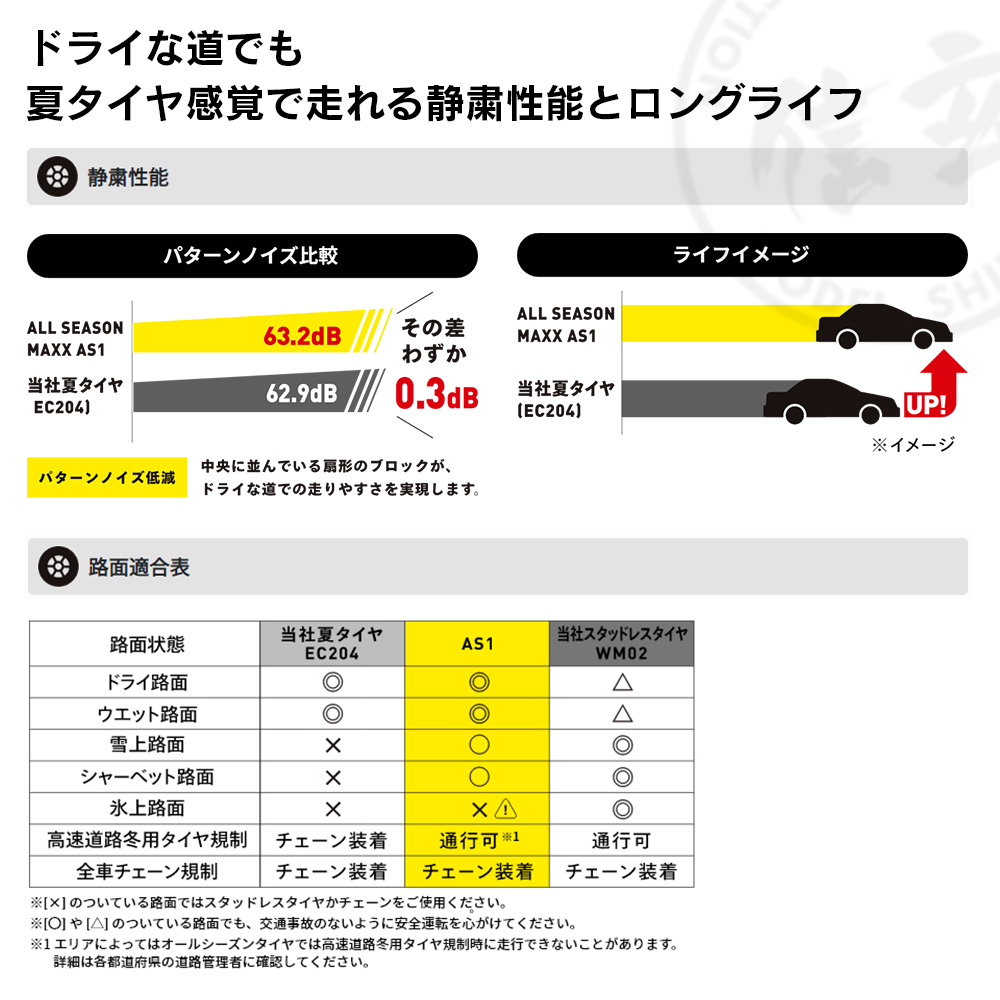 DUNLOP ダンロップ ALL SEASON MAXX AS1 215/55R17 94Q 乗用車用 チューブレスタイプ(TL) オールシーズンタイヤ 4本セット 法人様専用 | ALL SEASON MAXX | 05