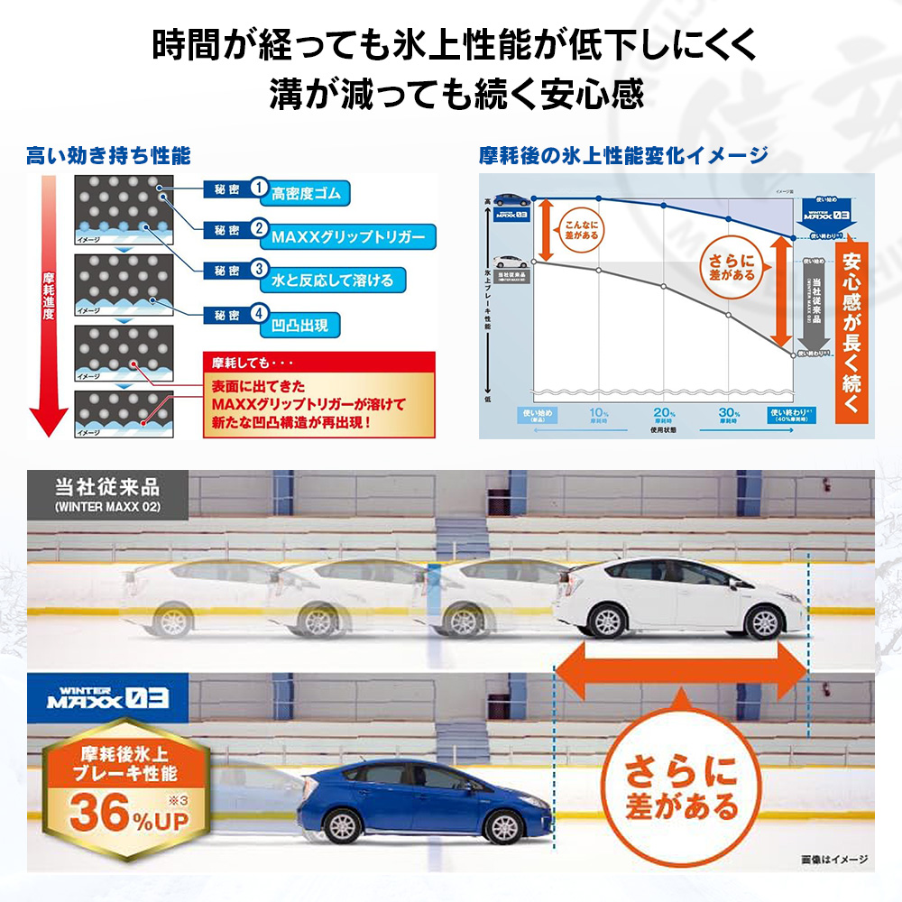 DUNLOP ダンロップ WINTER MAXX WM03 205/45R17 84 乗用車用 チューブレス(TL) スタッドレス 冬 タイヤ 2本セット 法人様専用の画像