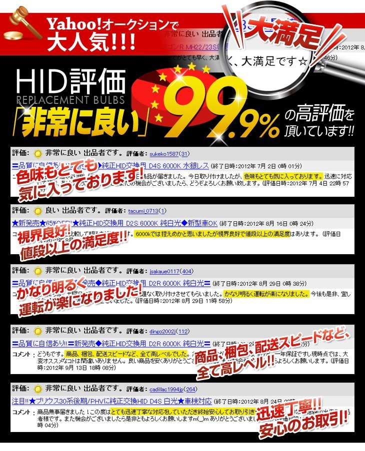 ヤフーオークションで、HID評価非常に良い99.9%の高評価を頂いています