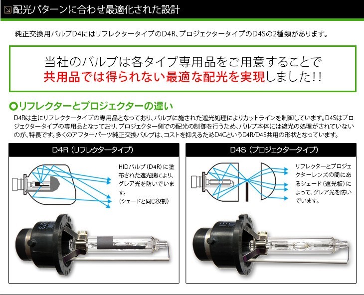 純正HID交換用バルブ リフレクター ブロジェクター