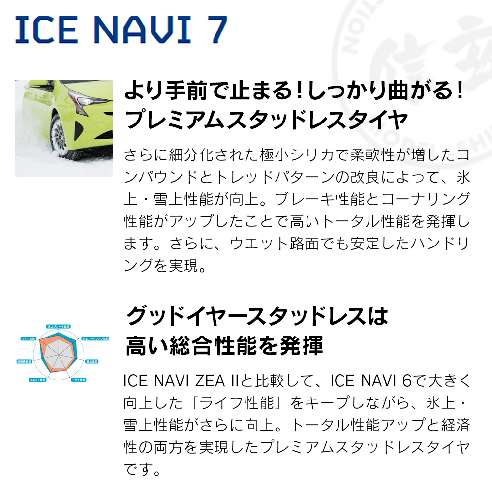 アイスナビ 7 GOOD YEAR グッドイヤー ICE NAVI 175/70R14 84Q 乗用車