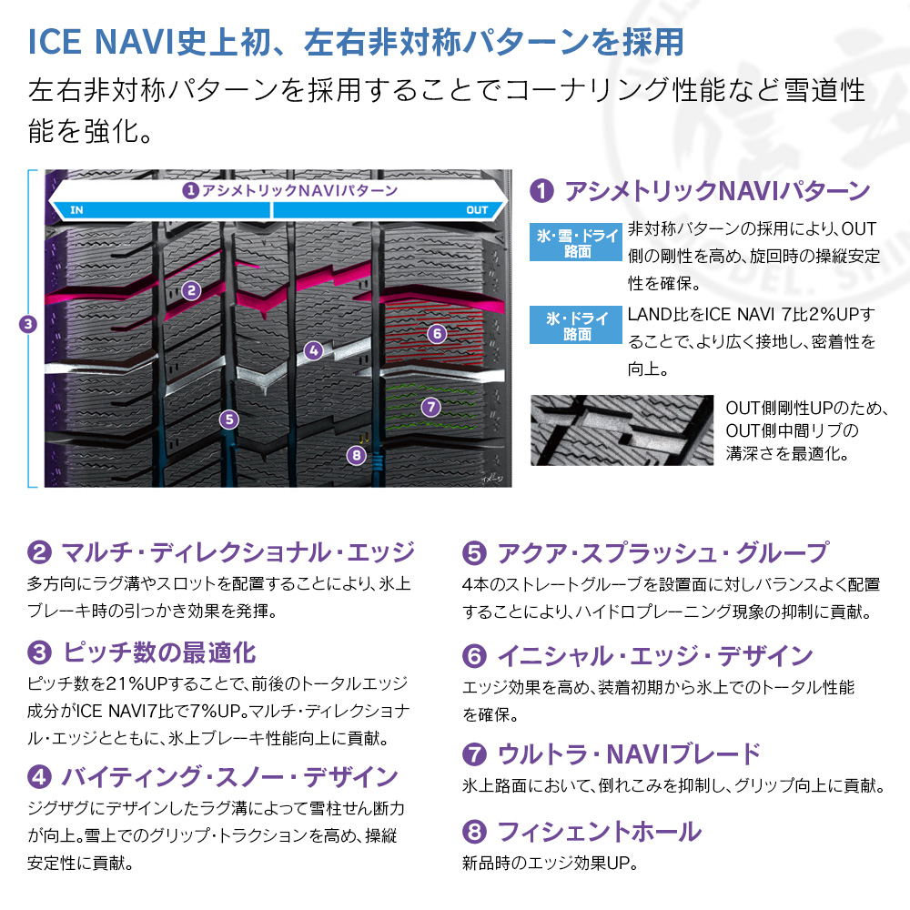 アイスナビ GOOD YEAR グッドイヤー ICE NAVI 8 215/65R16 98Q 乗用車