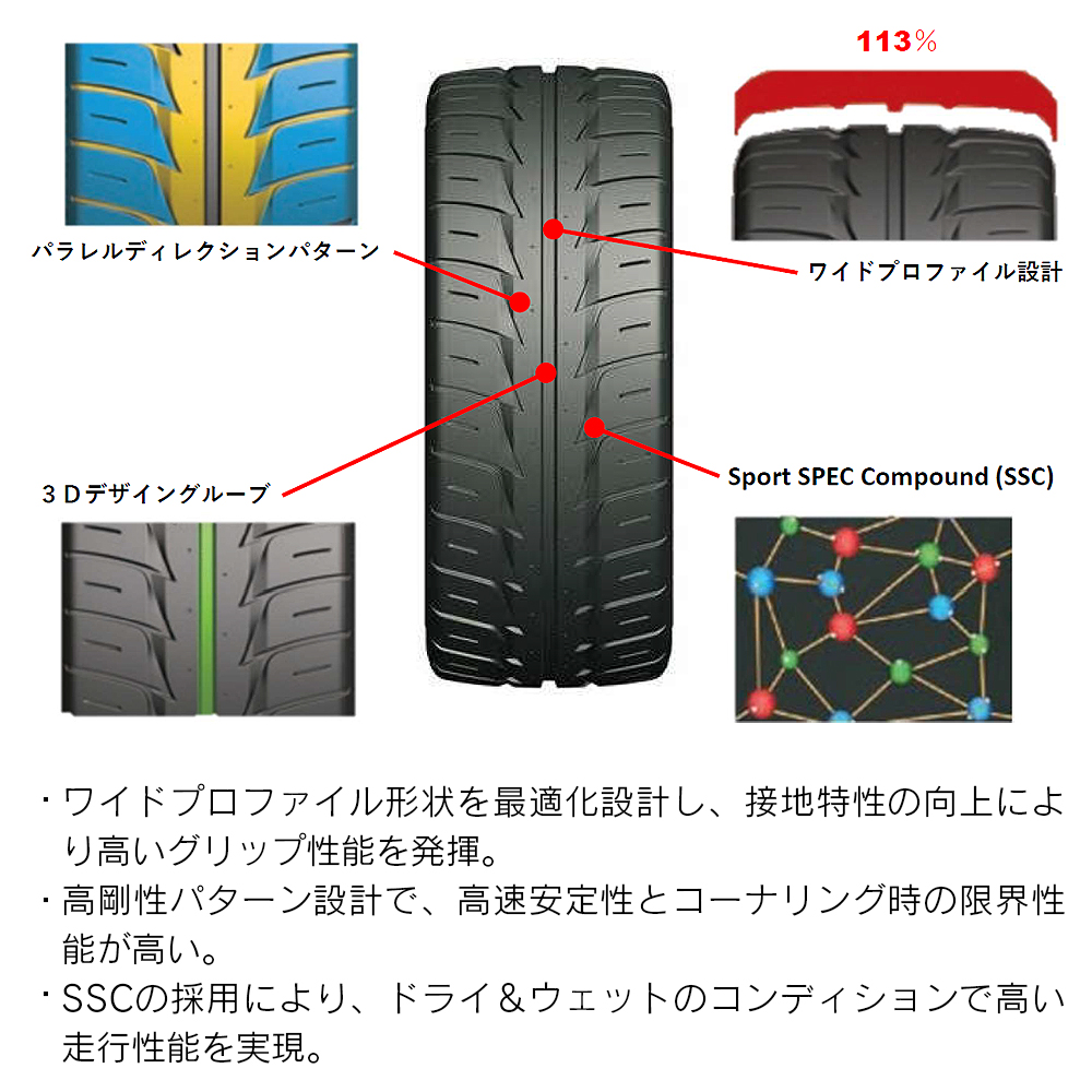 KAPSEN HABILEAD カプセン ハビリード S3000 205/55ZR16 94W XL サマータイヤ 夏 タイヤ 4本セット 205/55R16｜l-c2｜03