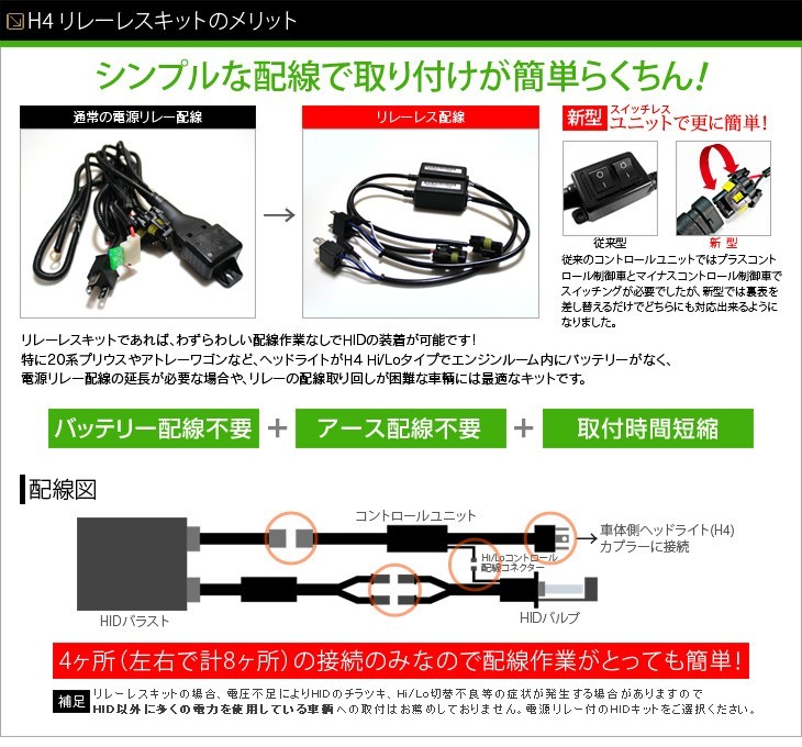 HID H4リレーレスキットのメリット