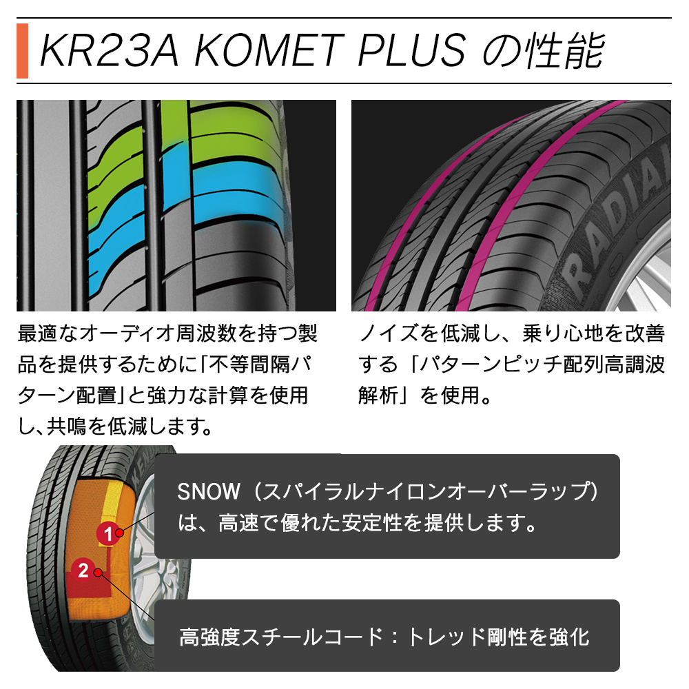 KENDA ケンダ KR23A KOMET PLUS 215/65R16 98H サマータイヤ 夏 タイヤ 2本セット 法人様限定｜l-c2｜03