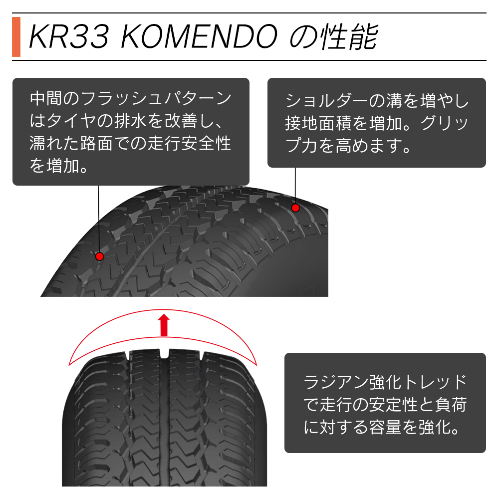 KENDA（ケンダ） KR33 KOMENDO バン(軽商用車、小型トラック専用