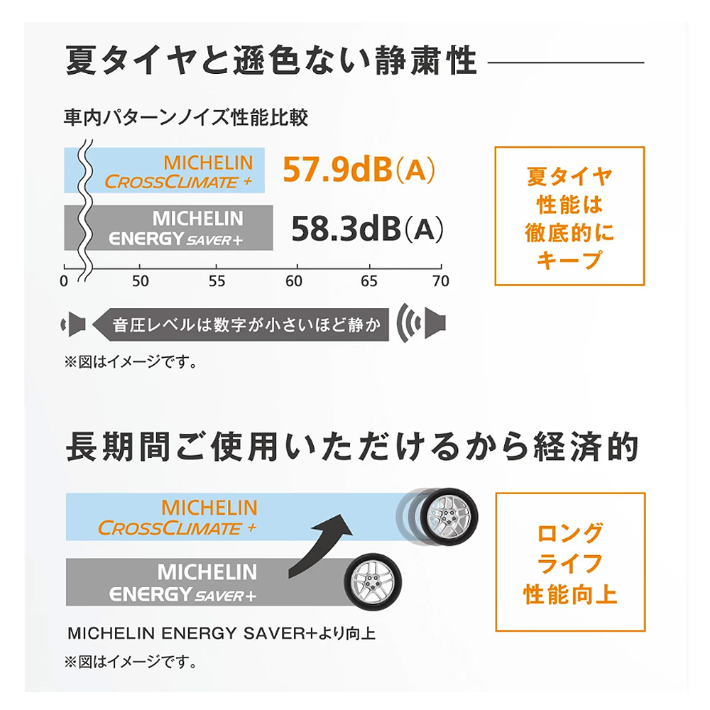 MICHELIN ミシュラン CROSSCLIMATE+ クロスクライメートプラス 175/65R14 86 H 乗用車用 荷重能力強化タイプ(XL)  オールシーズン タイヤ 2本セット 法人様専用の画像