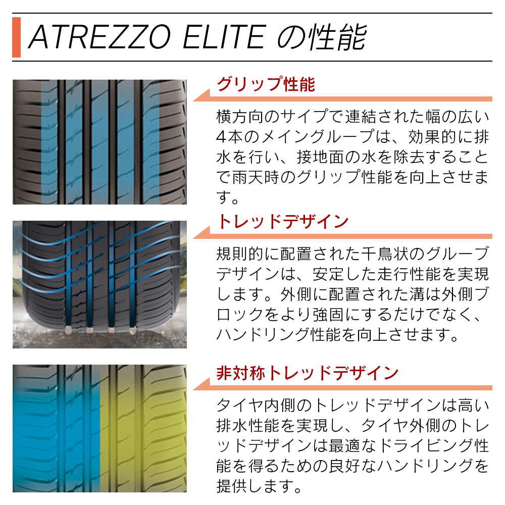 SAILUN サイルン ATREZZO ELITE 215/55R17 94V サマータイヤ 夏 タイヤ 4本セット 法人様限定｜l-c2｜03