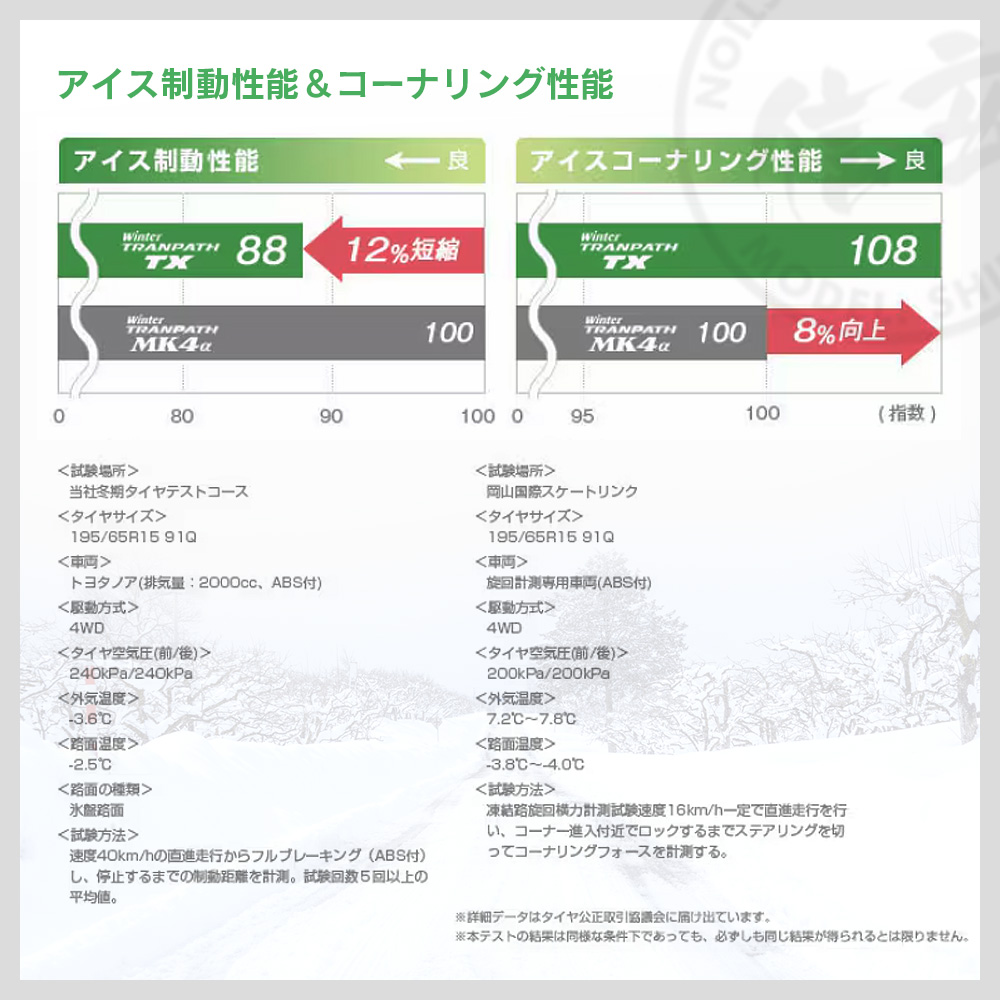 TOYO トーヨータイヤ Winter TRANPATH TX ウィンター・トランパス・ティーエックス 225/55R18 乗用車用 スタッドレス 冬 タイヤ 2本セット 法人様専用の画像