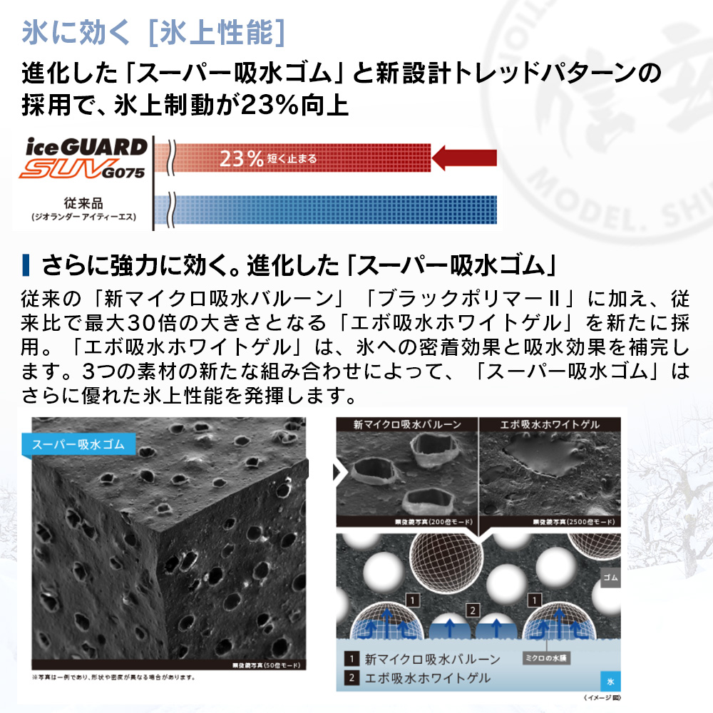 YOKOHAMA ice GUARD G075 275/60R18 18インチ スタッドレス 4本 2017年