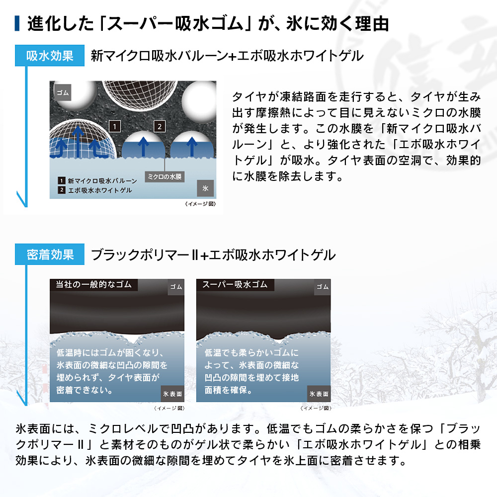 YOKOHAMA ヨコハマタイヤ アイスガード iceGUARD SUV G075 235/60R19 107Q 荷重能力強化タイプ(XL) スタッドレス 冬 タイヤ 2本セット 法人様専用の画像